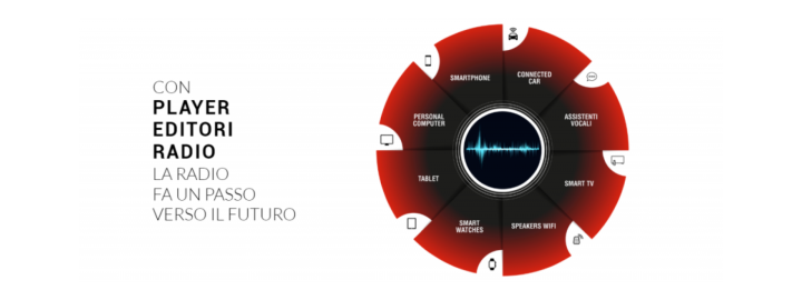 Radioplayer Italia: Xdevel è il partner tecnologico