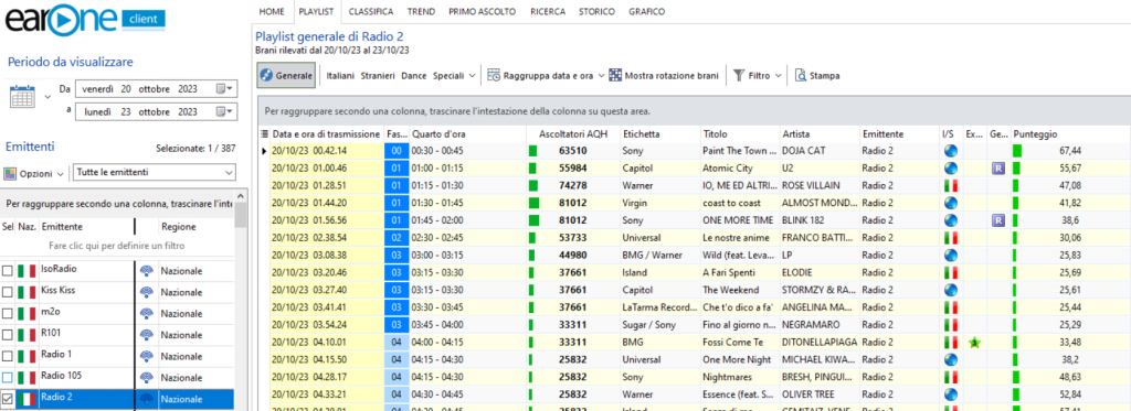 Classifica delle singole emittenti